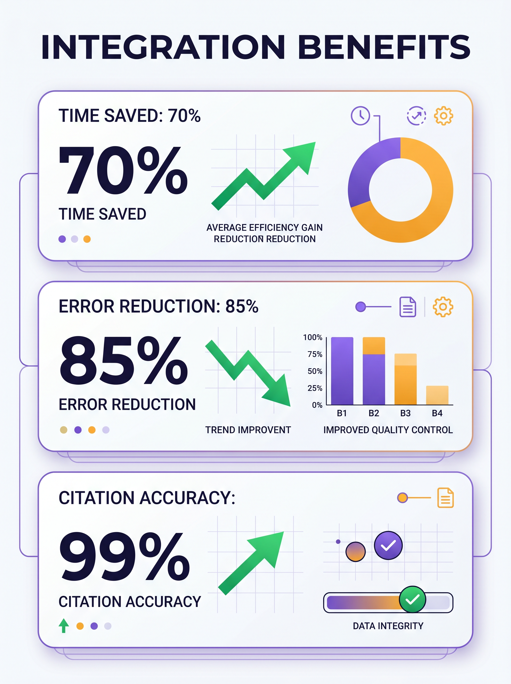 Integration Benefits