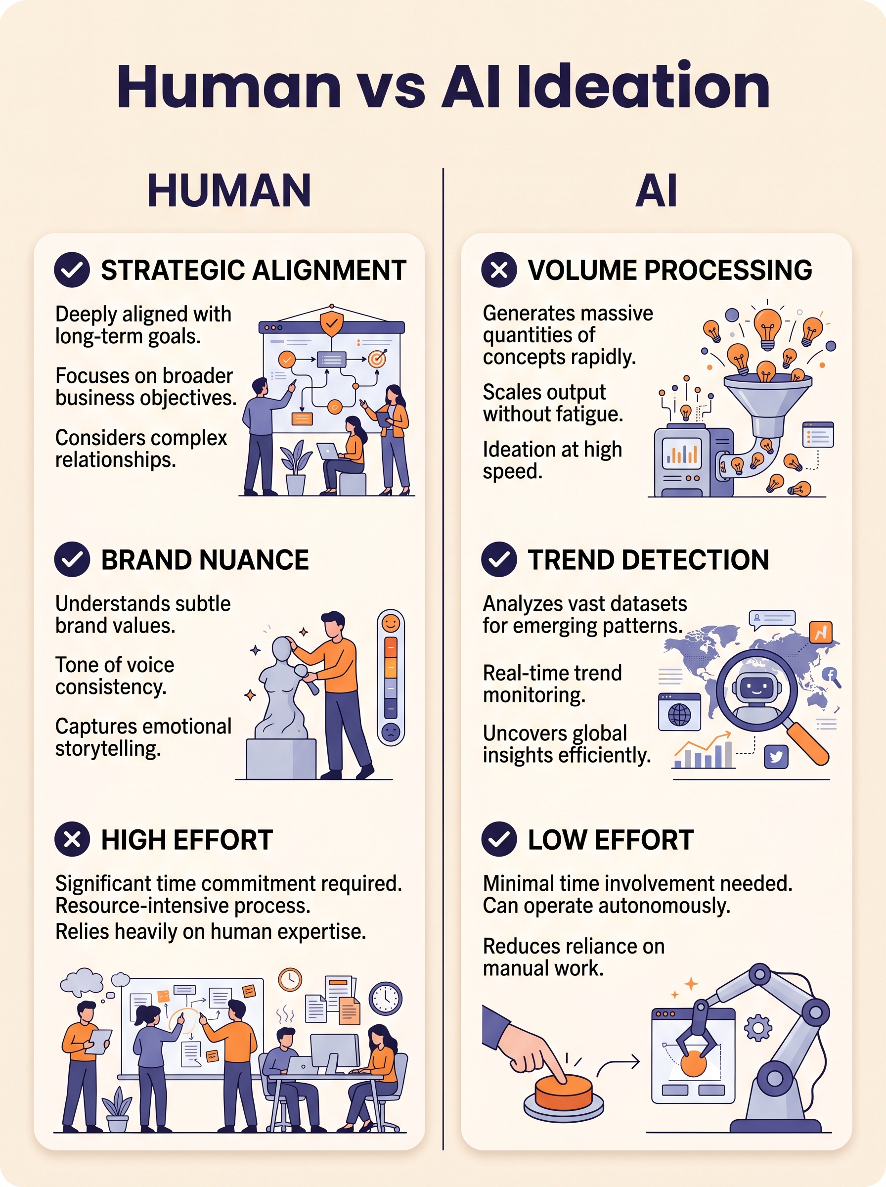 Human vs AI Ideation